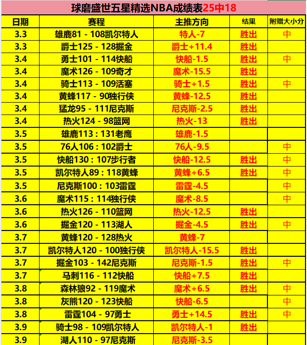 曼联遭三球,逆转,红魔挑战双,欧亿体育官网,欧亿体育平台,欧亿体育链接,欧亿体育官方