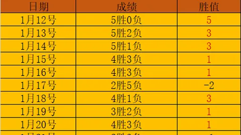 “丹麥女足小組賽1分驚險擊敗中國，旺斯高補時進球決定勝負”