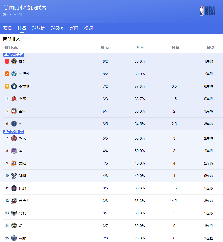 牙足球协会